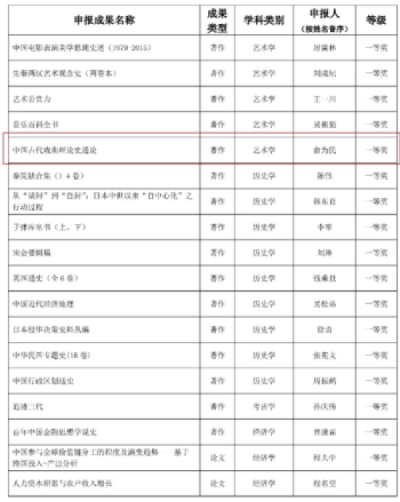 温大获奖.png